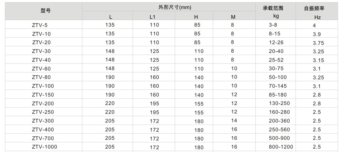 V型吊式減震器參數(shù)表1